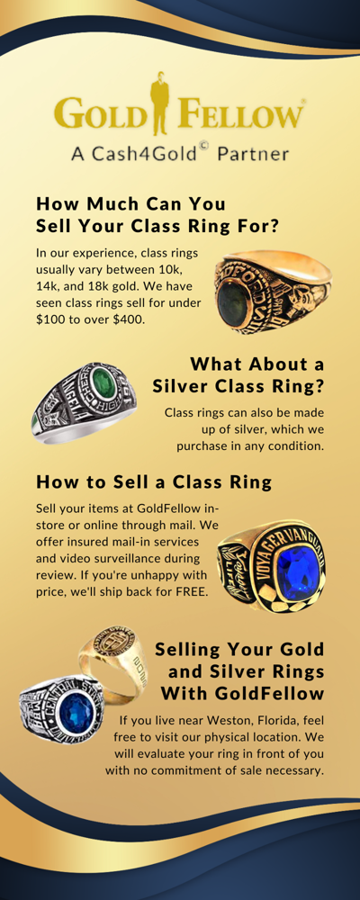 How Much Gold & Silver Should You Own?